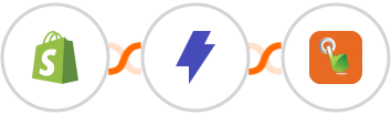 Shopify + Straico + SMS Gateway Hub Integration