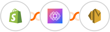 Shopify + TextCortex AI + Amazon SES Integration