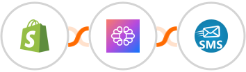Shopify + TextCortex AI + sendSMS Integration
