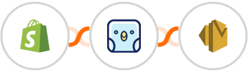 Shopify + TweetPik + Amazon SES Integration