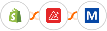 Shopify + Zoho Analytics + Mocean API Integration