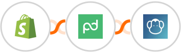 Shopify + PandaDoc + PDFMonkey Integration