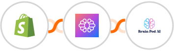 Shopify + TextCortex AI + Brain Pod AI Integration