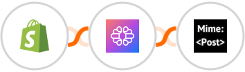 Shopify + TextCortex AI + MimePost Integration