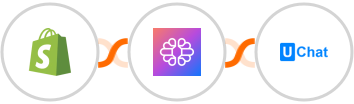 Shopify + TextCortex AI + UChat Integration