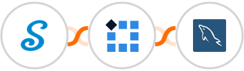 signNow + PixelMe  + MySQL Integration