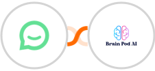 Simplesat + Brain Pod AI Integration