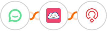 Simplesat + Credit Repair Cloud + Zoho Recruit Integration