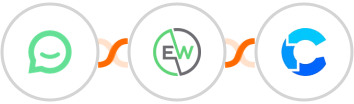 Simplesat + EverWebinar + CrowdPower Integration