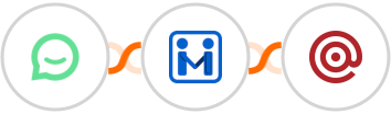 Simplesat + Firmao + Mailgun Integration