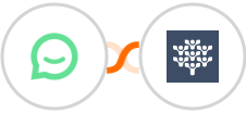 Simplesat + Freedcamp Integration