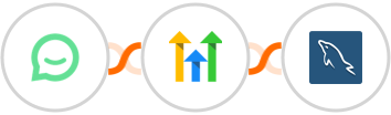 Simplesat + GoHighLevel (Legacy) + MySQL Integration