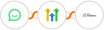 Simplesat + GoHighLevel (Legacy) + Zoho Analytics Integration