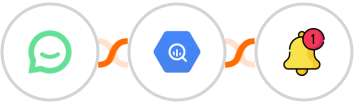 Simplesat + Google BigQuery + Push by Techulus Integration