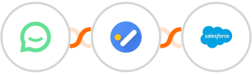 Simplesat + Google Tasks + Salesforce Integration