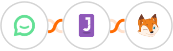 Simplesat + Jumppl + BoondManager Integration