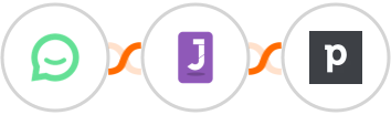 Simplesat + Jumppl + Pipedrive Integration