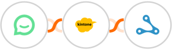 Simplesat + Kintone + Axonaut Integration