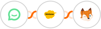 Simplesat + Kintone + BoondManager Integration