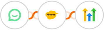 Simplesat + Kintone + GoHighLevel Integration