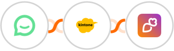 Simplesat + Kintone + Overloop Integration