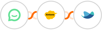 Simplesat + Kintone + Raynet CRM Integration
