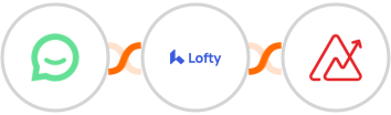 Simplesat + Lofty + Zoho Analytics Integration