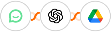 Simplesat + OpenAI (GPT-3 & DALL·E) + Google Drive Integration