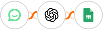 Simplesat + OpenAI (GPT-3 & DALL·E) + Google Sheets Integration