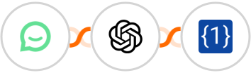 Simplesat + OpenAI (GPT-3 & DALL·E) + OneSimpleApi Integration