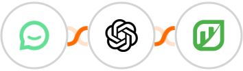 Simplesat + OpenAI (GPT-3 & DALL·E) + Rentvine Integration