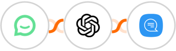 Simplesat + OpenAI (GPT-3 & DALL·E) + Wassenger Integration