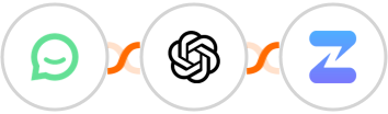 Simplesat + OpenAI (GPT-3 & DALL·E) + Zulip Integration