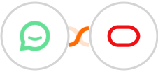 Simplesat + Oracle Eloqua Integration