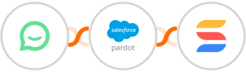 Simplesat + Pardot + SmartSuite Integration