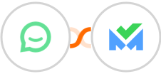 Simplesat + SalesBlink Integration