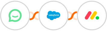 Simplesat + Salesforce + Monday.com Integration