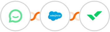 Simplesat + Salesforce + Wrike Integration