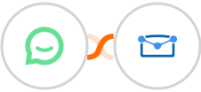 Simplesat + Tarvent Integration