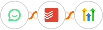 Simplesat + Todoist + GoHighLevel (Legacy) Integration