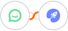 Simplesat + WiserNotify Integration