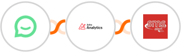 Simplesat + Zoho Analytics + SMS Alert Integration