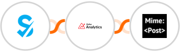 SimplyBook.me + Zoho Analytics + MimePost Integration