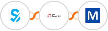 SimplyBook.me + Zoho Analytics + Mocean API Integration