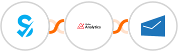 SimplyBook.me + Zoho Analytics + MSG91 Integration