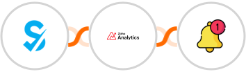 SimplyBook.me + Zoho Analytics + Push by Techulus Integration