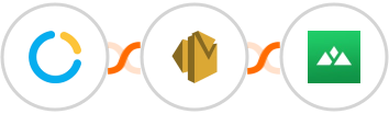 SimplyMeet.me + Amazon SES + Heights Platform Integration