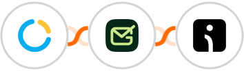 SimplyMeet.me + Gamalogic + Omnisend-legacy Integration