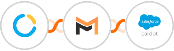 SimplyMeet.me + Mailifier + Pardot Integration