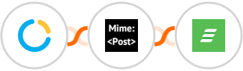 SimplyMeet.me + MimePost + Acadle Integration